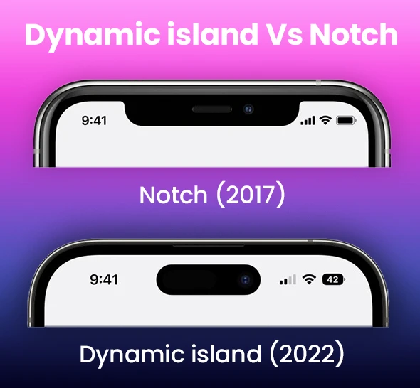 Dynamic island Vs Notch